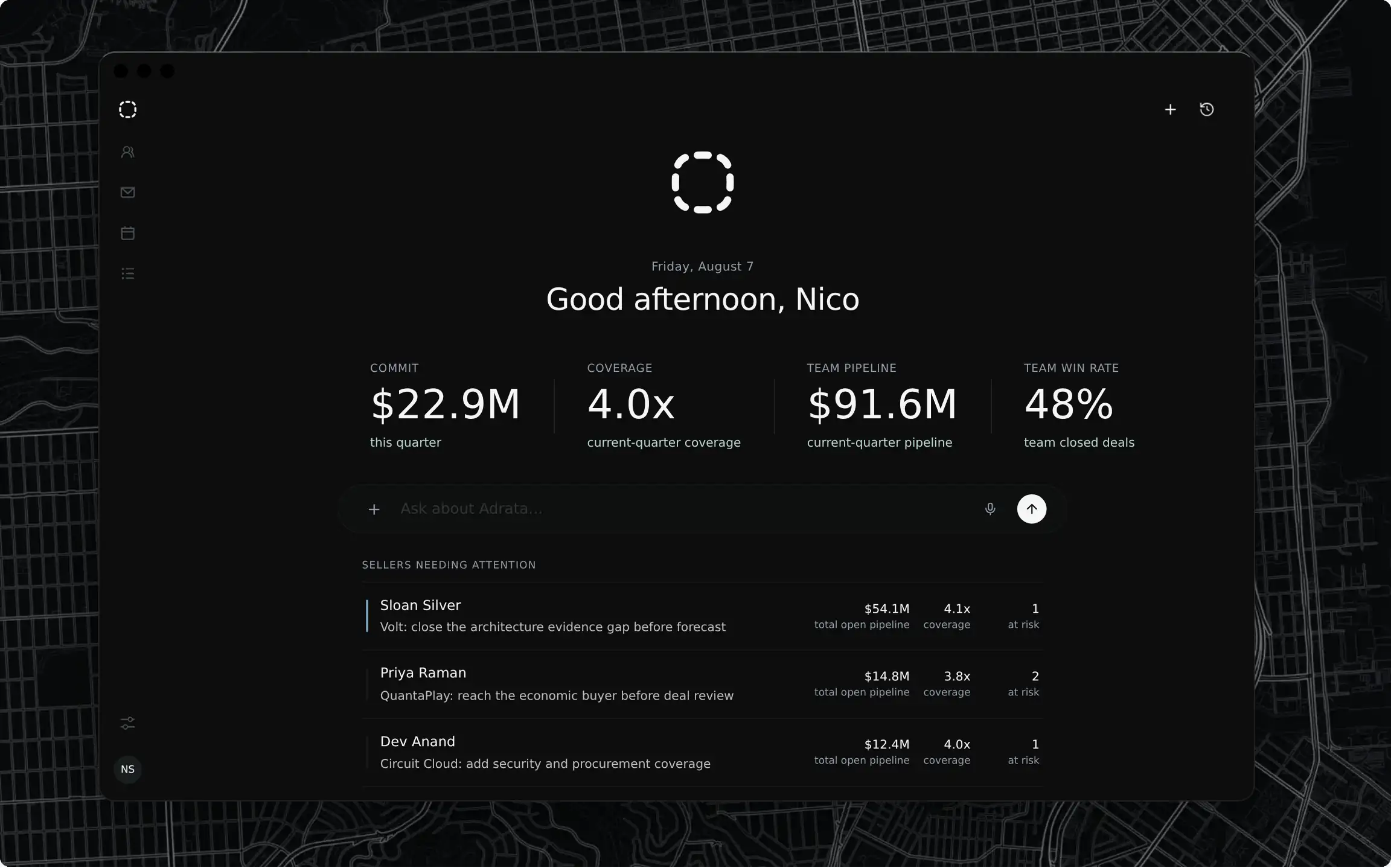 The Adrata workspace: revenue leader Nico Sylvester's team — $22.9M current-quarter commit, $91.6M current-quarter pipeline, 4.0x coverage, a 48% team win rate, and today’s leadership priorities